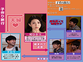 寝取られ子作り旅行　僕と妻の赤ちゃんを授かるために排卵日を狙って来たら、男子大学生たちに妻が寝取られて中出しされまくった　妃ひかり サンプル動画サムネイル